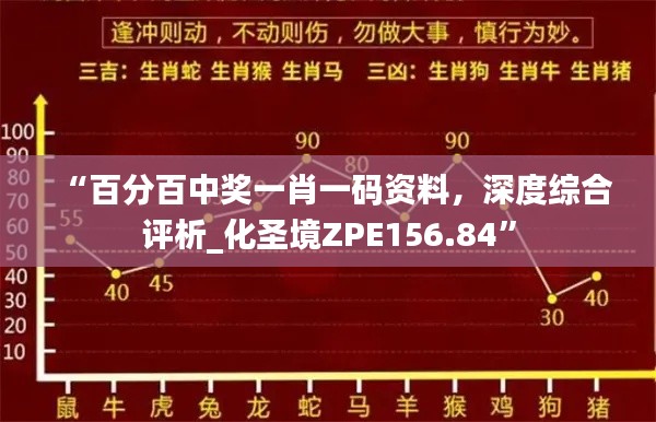 “百分百中獎一肖一碼資料，深度綜合評析_化圣境ZPE156.84”