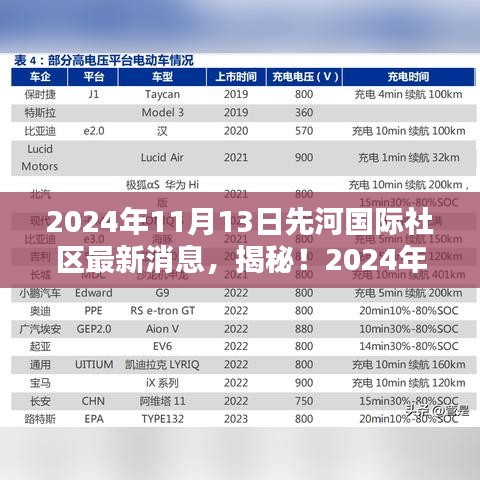 揭秘！2024年先河國(guó)際社區(qū)隱藏小巷獨(dú)特小店新發(fā)現(xiàn)
