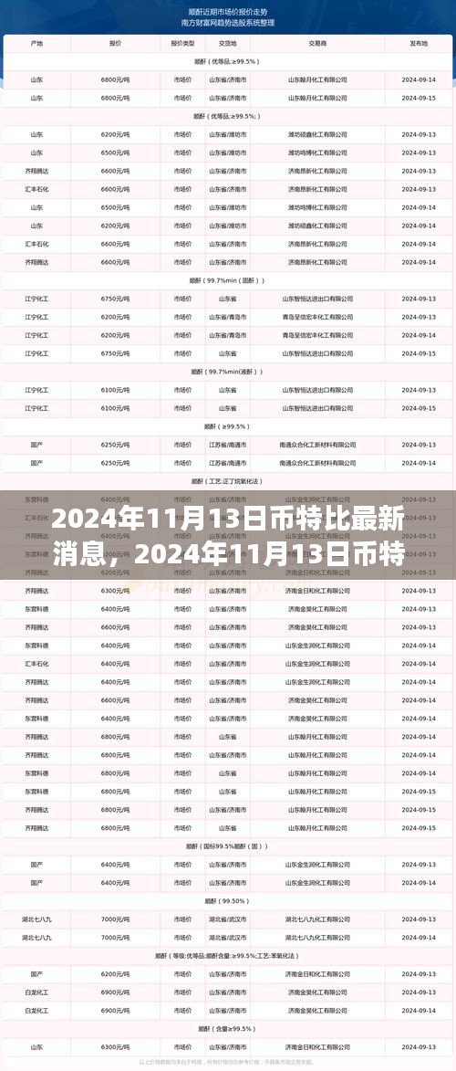 幣特比最新動態(tài)，與自然共舞，探索內(nèi)心寧靜之旅