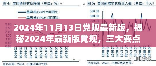 揭秘2024年最新版黨規(guī)，三大要點深度解讀與解讀日期倒計時啟動