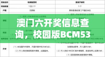 澳門六開獎(jiǎng)信息查詢，校園版BCM536.09經(jīng)濟(jì)適用性原則