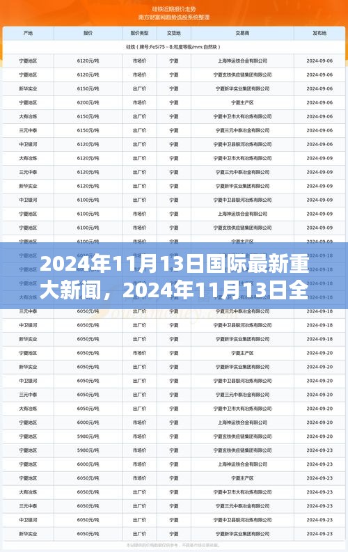 2024年11月13日全球重大新聞綜述，國(guó)際最新資訊一覽