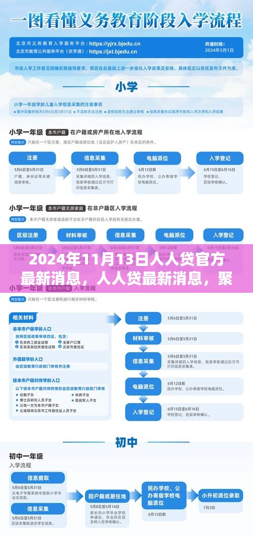 聚焦未來共創(chuàng)金融新生態(tài)，人人貸官方最新消息（2024年11月13日更新）
