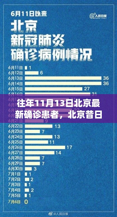 北京昔日確診陰霾，一位患者的軌跡與時(shí)代印記揭秘