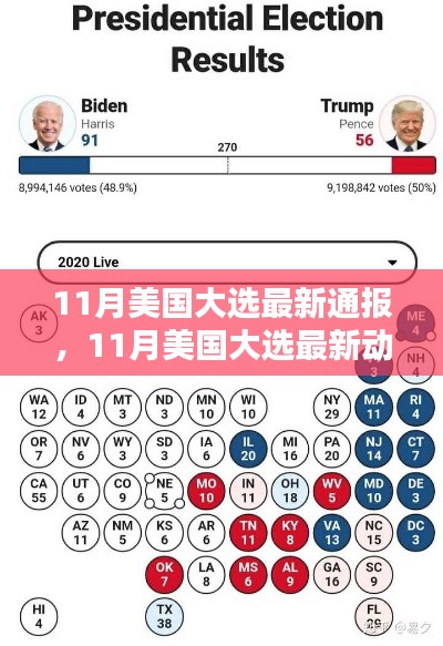 美國大選最新動態(tài)解析，11月大選最新通報與趨勢分析