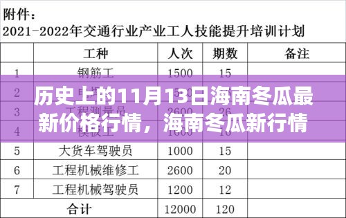 海南冬瓜最新行情揭秘，探索自然美景之旅與內(nèi)心寧靜的探尋之路