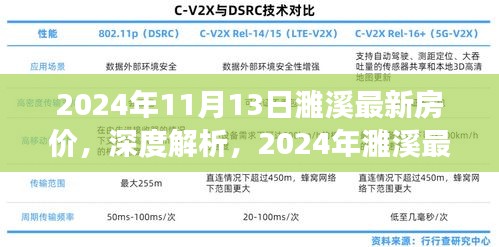 深度解析，2024年濉溪最新房價特性、市場對比及使用體驗