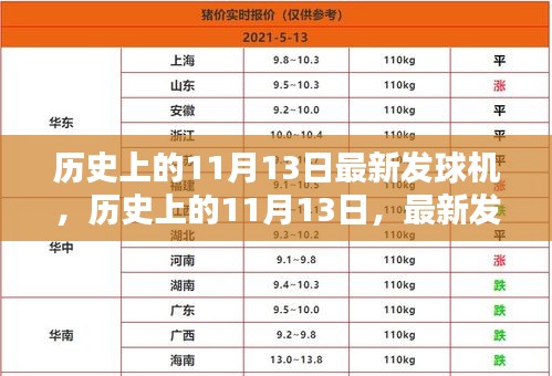 建議，歷史上的11月13日，最新發(fā)球機(jī)的探索與解析
