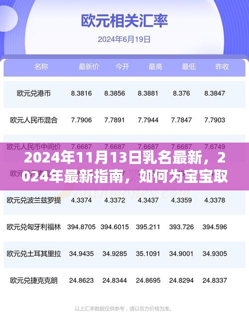 2024年11月13日特別版，寶寶獨特乳名取名指南