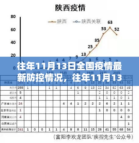 往年11月13日全國疫情防控詳解，掌握防控技能，共同守護你我他健康防線