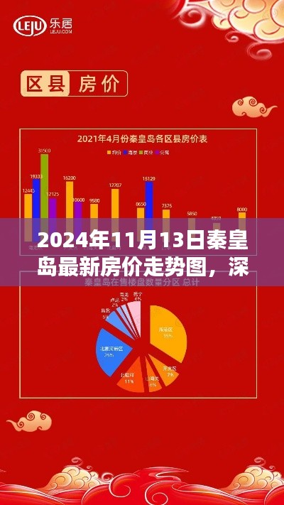 深度解析，秦皇島最新房價走勢圖（2024年全面評測）