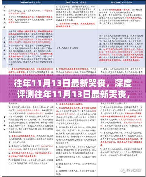 往年11月13日最新哭喪深度解析，特性、體驗、競品對比及用戶群體全方位分析