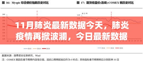 肺炎疫情再掀波瀾，最新數(shù)據(jù)深度剖析與反思