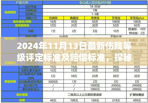 探秘小巷深處的特色小店，最新傷殘等級評定與賠償標準解讀