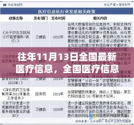 全國(guó)醫(yī)療信息革新日，塑造健康未來，學(xué)習(xí)變化與自信閃耀的歷程（最新資訊）
