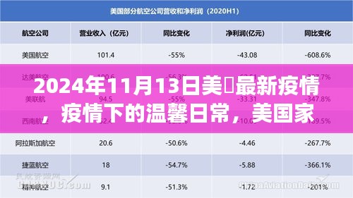 美國家庭的抗疫日常，疫情下的溫馨故事與最新進展（2024年11月）