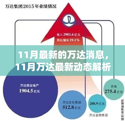 11月萬達(dá)最新動(dòng)態(tài)解析，多方視角探討企業(yè)影響與未來前景