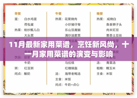 11月家用菜譜革新，烹飪新風(fēng)尚與影響