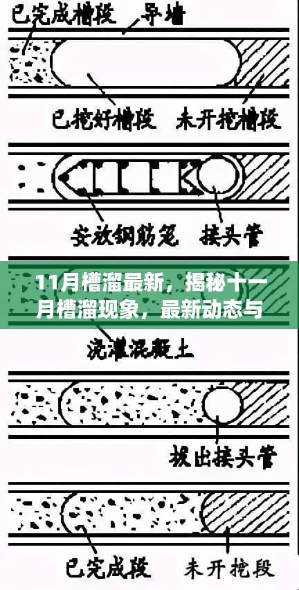 揭秘十一月槽溜現(xiàn)象，最新動(dòng)態(tài)與深度解析