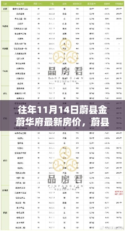 蔚縣金蔚華府最新房價查詢指南，一網(wǎng)打盡11月14日房價信息