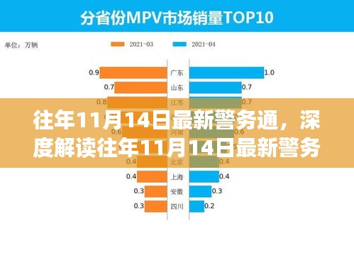 往年11月14日最新警務(wù)通的深度解讀與利弊分析，個人觀點分享