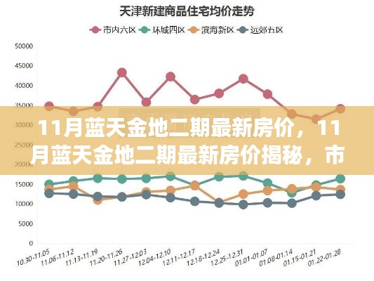 揭秘11月藍(lán)天金地二期最新房價，市場走勢分析與購房指南全解析