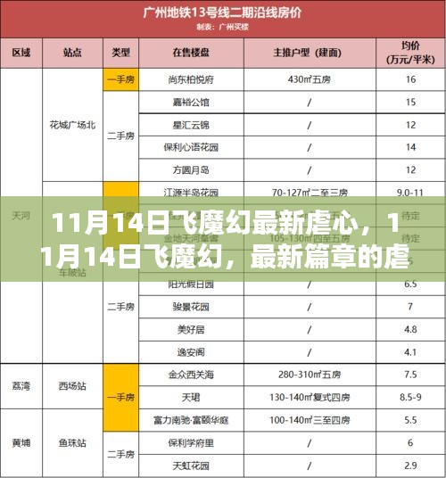 11月14日飛魔幻最新篇章，虐心之戀