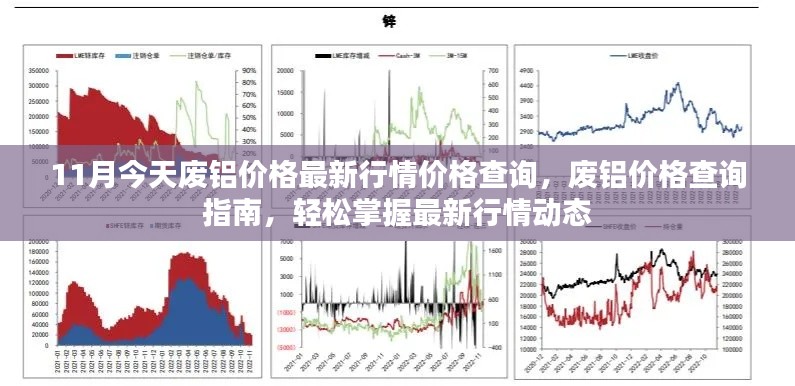 廢鋁價格最新行情查詢指南，掌握市場動態(tài)，輕松了解價格變化