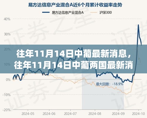 往年11月14日中葡兩國(guó)文化交流與合作的新篇章，深度解析最新消息與深度探討合作前景