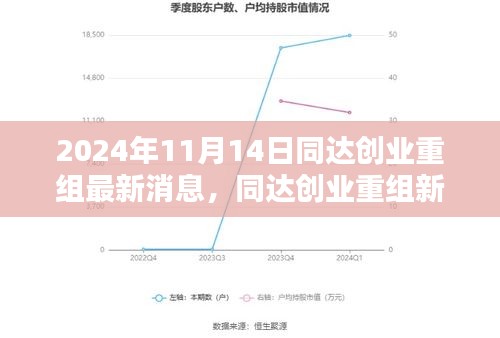 同達(dá)創(chuàng)業(yè)重組深度解析，最新動(dòng)態(tài)與觀點(diǎn)博弈（2024年11月14日）