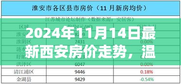 2024年西安房?jī)r(jià)走勢(shì)揭秘，友情與愛(ài)在溫馨家園夢(mèng)中的變遷