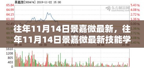 往年11月14日景嘉微最新技能學習指南，全方位教程面向初學者與進階者