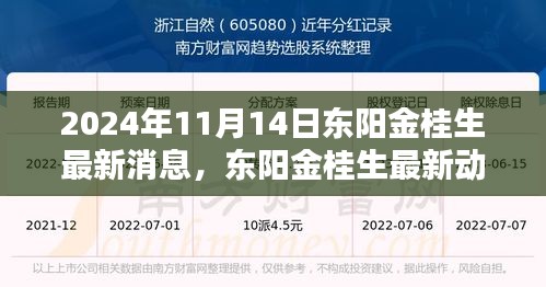 東陽金桂生最新動態(tài)揭秘，回響與影響在行動（最新消息更新）
