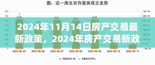 2024年房產(chǎn)交易新政策解析，背景、事件與影響