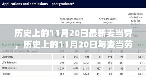 11月20日與麥當勞的新舊交替，歷史與變遷的探討