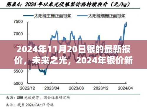 2024年銀價新紀元，高科技白銀的未來之光