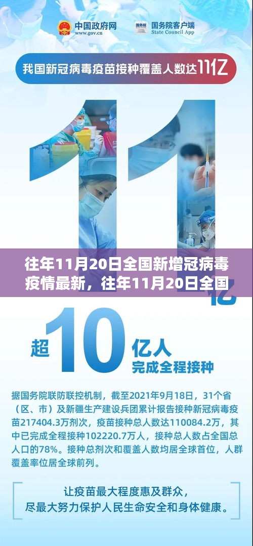 往年11月20日全國新增冠狀病毒疫情最新動(dòng)態(tài)解析與競(jìng)品對(duì)比報(bào)告