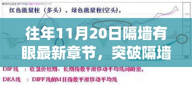 突破隔墻之眼，學(xué)習(xí)變化的力量與自信的魔法之旅——最新章節(jié)揭曉