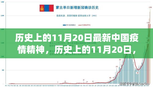 歷史上的11月20日，中國疫情精神的新篇章見證者