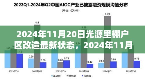 2024年11月20日光源里棚戶(hù)區(qū)改造最新進(jìn)展與動(dòng)態(tài)