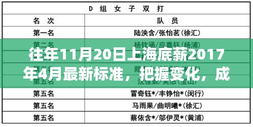 上海底薪最新標準背后的勵志故事，把握變化，成就未來之路（附勵志故事）