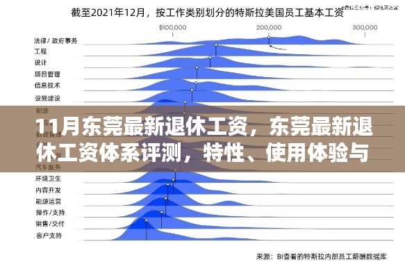 東莞最新退休工資體系解析，特性、用戶體驗(yàn)與目標(biāo)群體分析