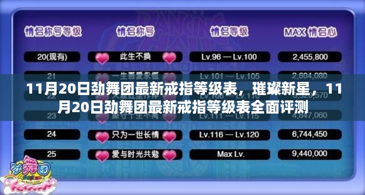 勁舞團最新戒指等級表全面評測，璀璨新星閃耀登場
