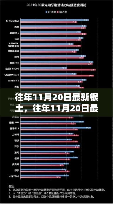 往年11月20日最新銀土產(chǎn)品評(píng)測(cè)報(bào)告，特性、體驗(yàn)、對(duì)比及用戶群體深度解析