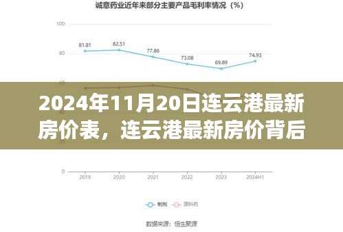 連云港最新房?jī)r(jià)背后的故事，友情與家的奇妙旅程