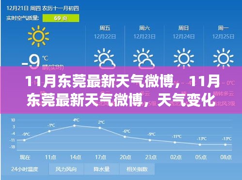 東莞十一月最新天氣預(yù)報及各方觀點(diǎn)探討