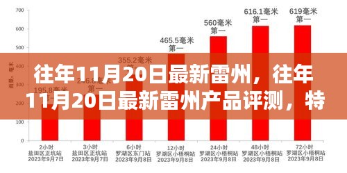 往年11月20日雷州產(chǎn)品深度解析，特性、體驗、競品對比與目標用戶分析