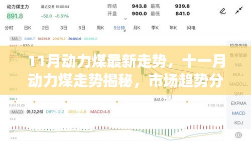 揭秘十一月動(dòng)力煤走勢(shì)，市場(chǎng)趨勢(shì)分析與預(yù)測(cè)