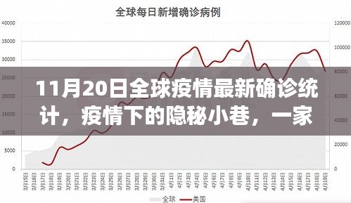 全球疫情最新統(tǒng)計(jì)，隱秘小巷特色小店的獨(dú)特故事與疫情動(dòng)態(tài)