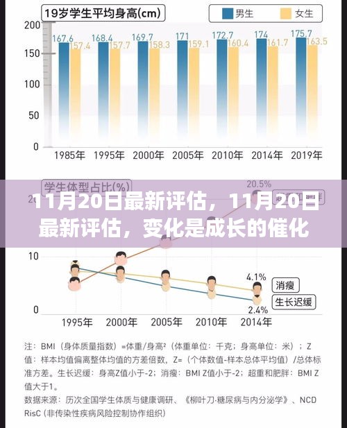 11月20日最新評(píng)估，變化催化成長(zhǎng)，學(xué)習(xí)鑄就自信